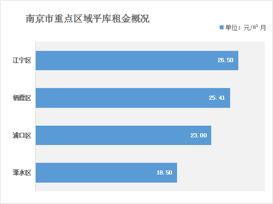 平台仓出租